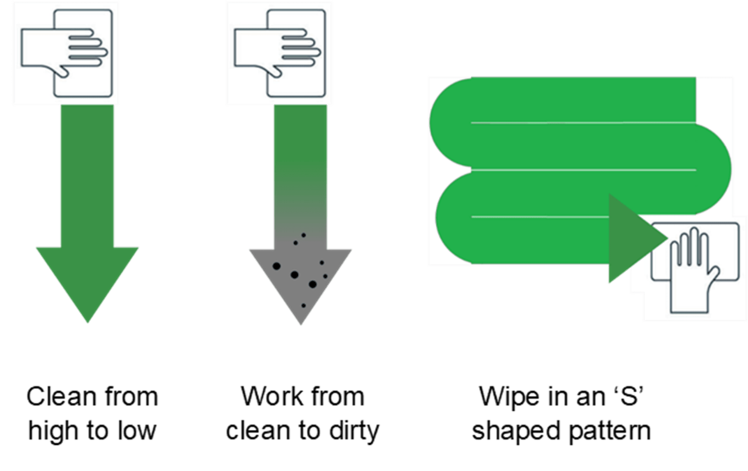 Clean from high to low, work from clean to dirty, wipe in an S shaped pattern