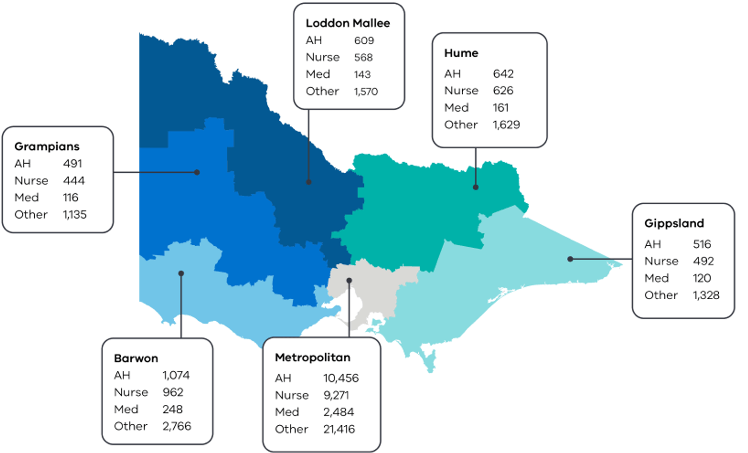 A map showing future employment projections in Victoria
